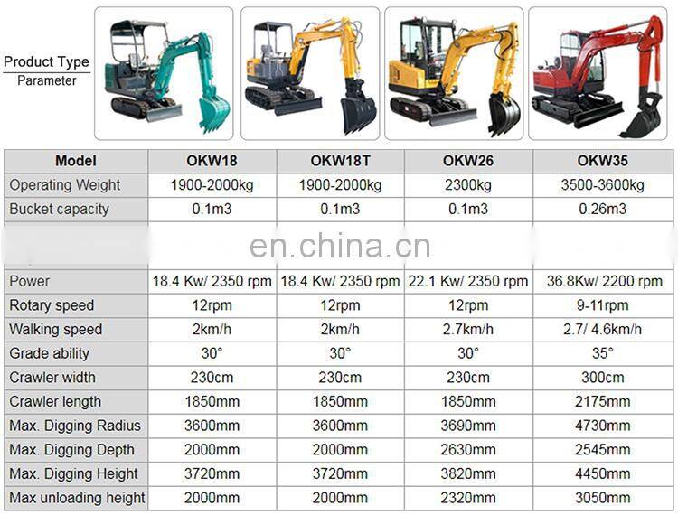 Mini widely used excavator and crusher hydraulic hammer cheap hydraulic mini excavator micro bucket excavator for sale