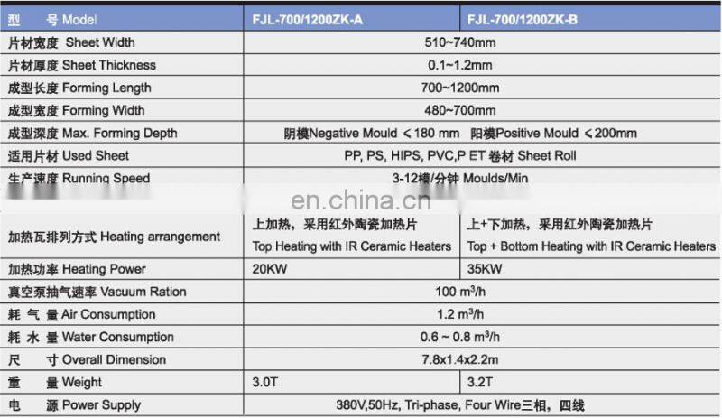 Hi-Speed plastic vacuum molding machine, double chamber vacuum packing machine
