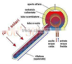 compact preheated pressurized solar water heater