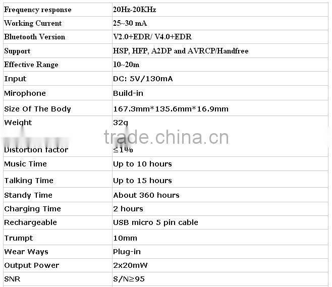 2015 Newest earphone Stereo Bluetooth Headset Headphone Earphone for all brand phones/tablets pc