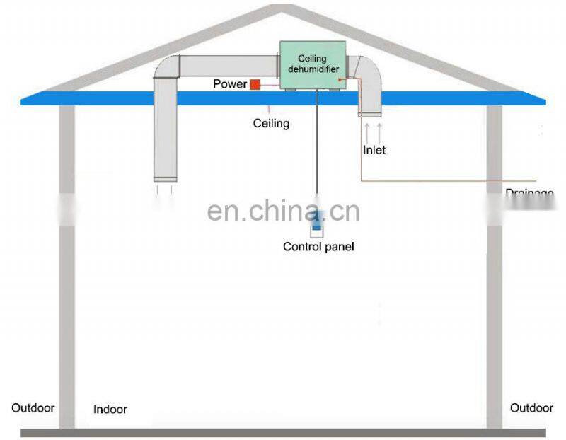hot sale Concealed Wall Ceiling Mounted Indoor Pool Dehumidifiers 30L/D with cheapest price