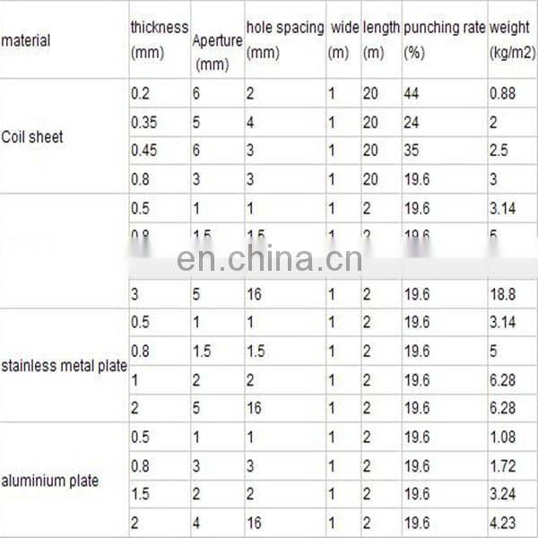 Decorative aluminum Alloy material perforated panel for ceiling