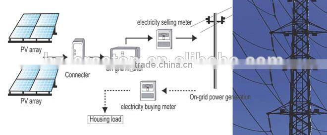250w solar panel, 250wp solar module, for home solar pannel