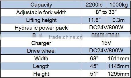 2014 shanye electric pallet stacker rough terrain lift trucks