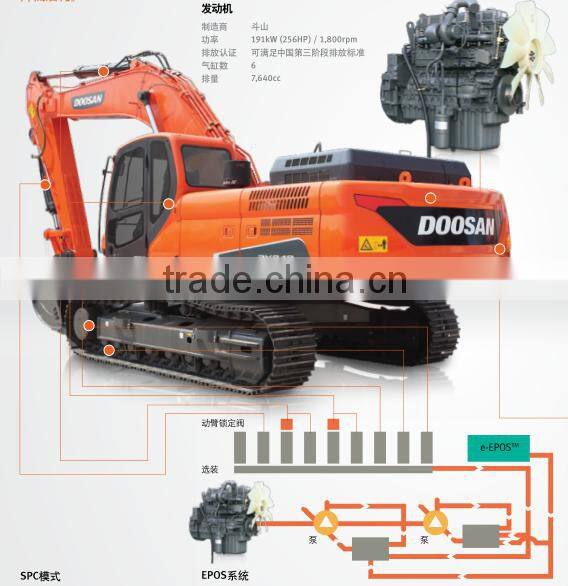 2016 new doosan excavator, doosan excavator parts