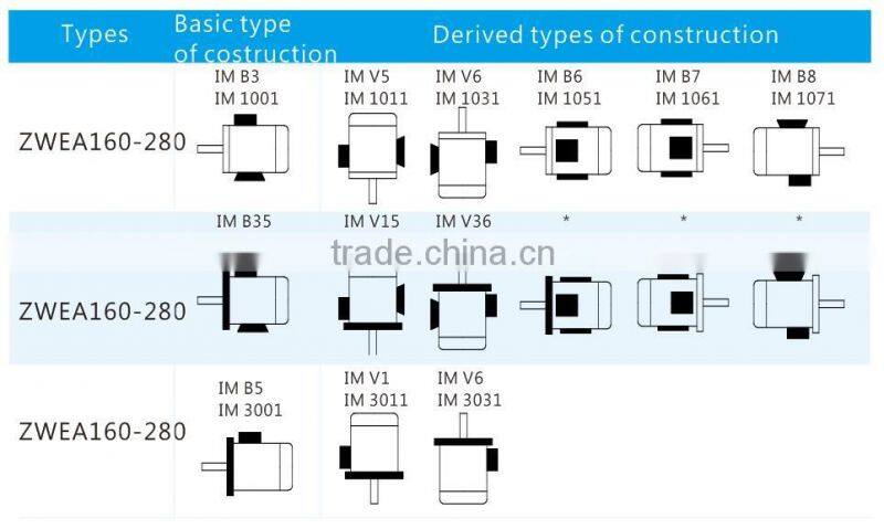 three phase high efficiency with increased power Asynchronous aluminum housing motor