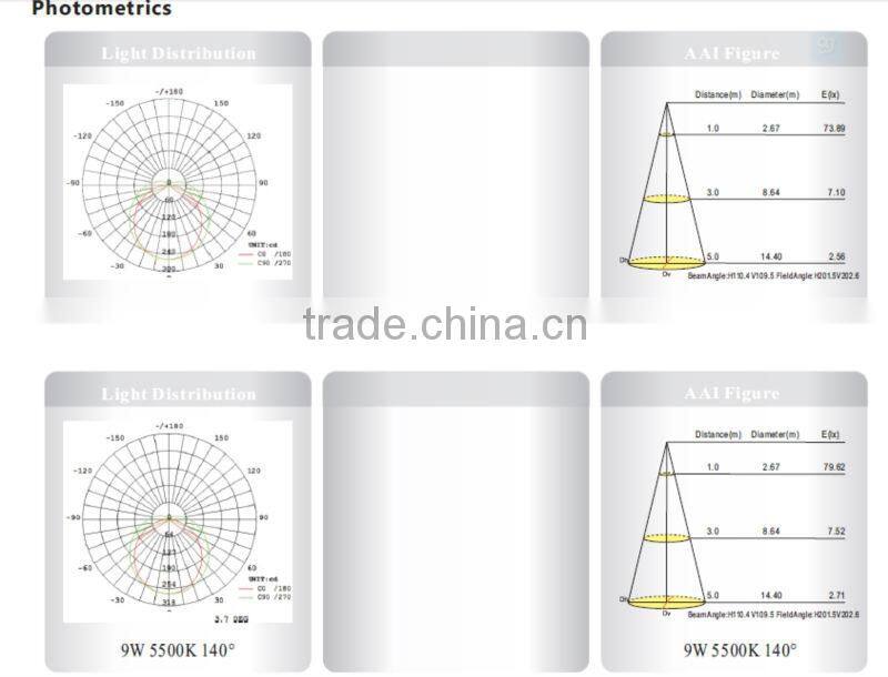 Factory Price LED T8 Tube Fluorescent Made in China