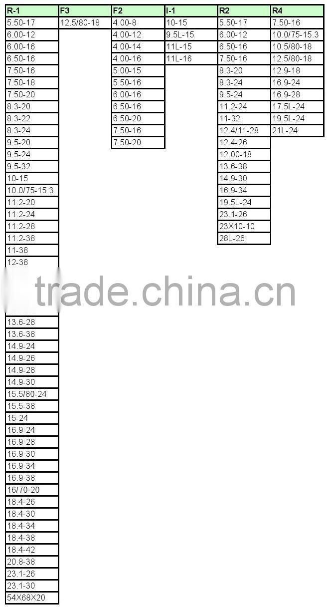 loader backhoe tire