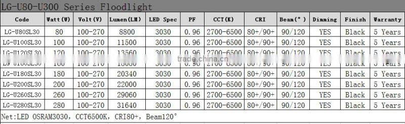 2016 New Patent 180W IP67 20340Lumens LED Factory UFO LED High Bay Light