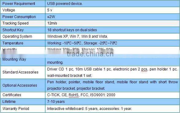 85 inch EM projector screen interactive display