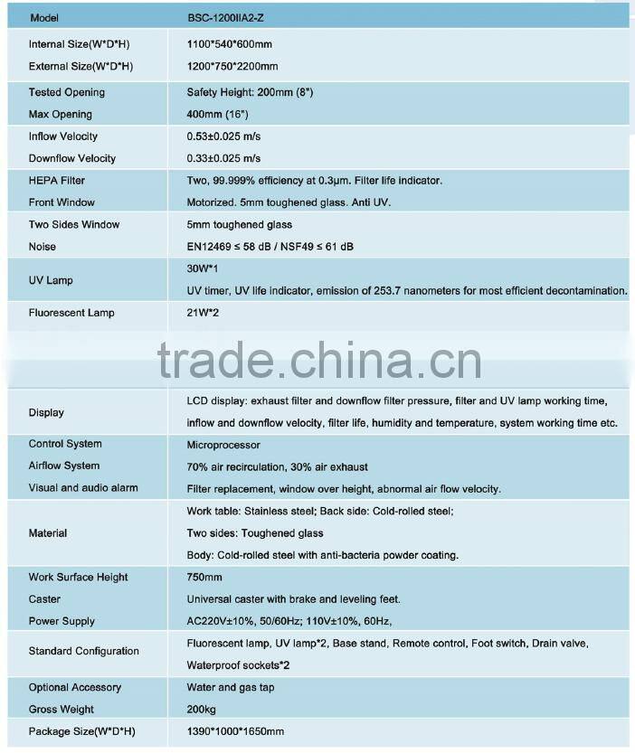 laboratory equipment fire safety cabinet