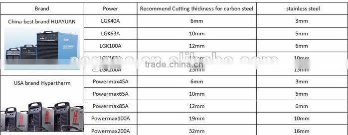 1325 cheap THC metal steel cutting plasma cutting machine price