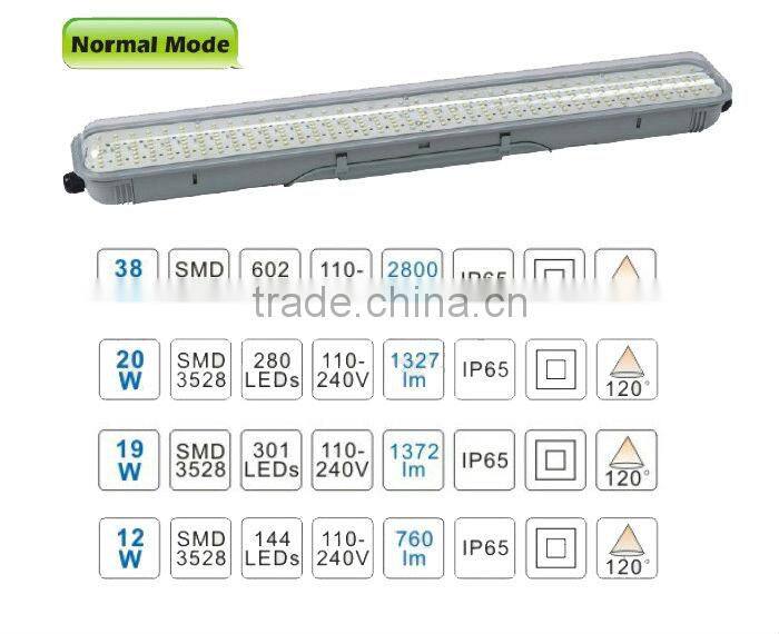 2013 NingBo IP65 38W LED Tri-Proof Fluorescent Lamp with SMD3528