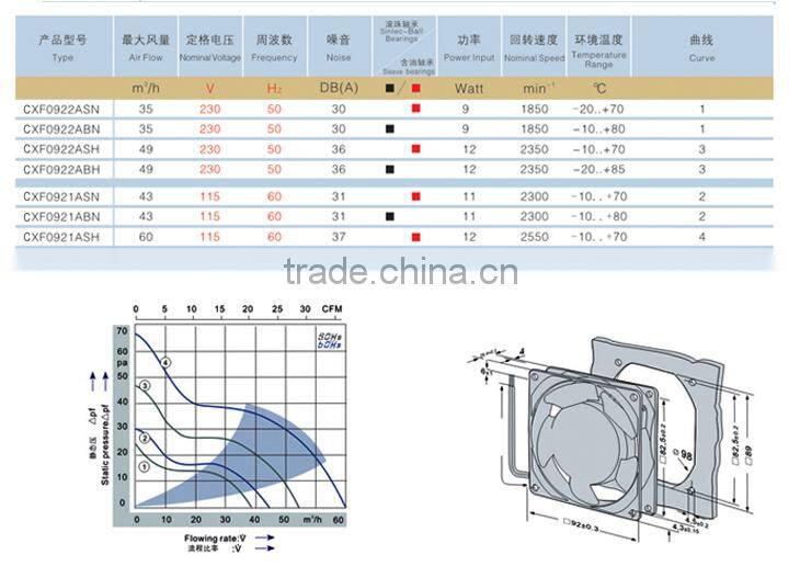 Supply high quality electrical panel cooling fan >> control panel cooling fans