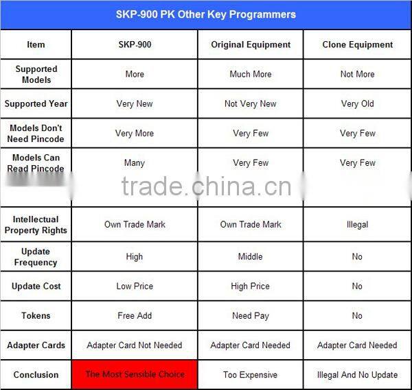 SuperOBD SKP 900 key programmer OBD2 Auto Key Programmer OBD key Maker