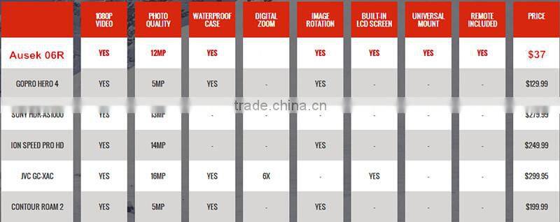 1.5inch sj4000 Body Mounted Video Cameras sport underwater DV HD1080P Video with wifi, remote control