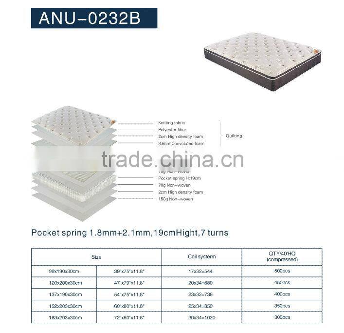 Wholesale Hotel King Koil Convoluted Foam Mattress, Pocket Spring Mattress, High Density Foam Mattress ANU-0232B
