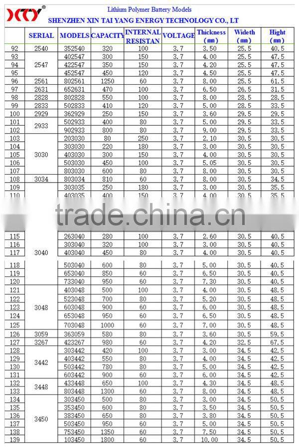 3.7v 800mah li-ion battery, li ion polymer battery 3.7v 2800mah Cobalt acid lithium batteries, Lead acid lithium battery