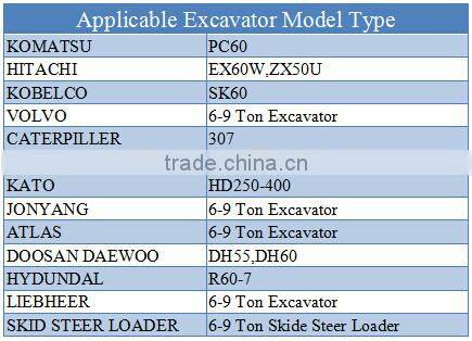BLTB75T Top Type Hydraulic Breaker with 75mm Chisel at Good Quality