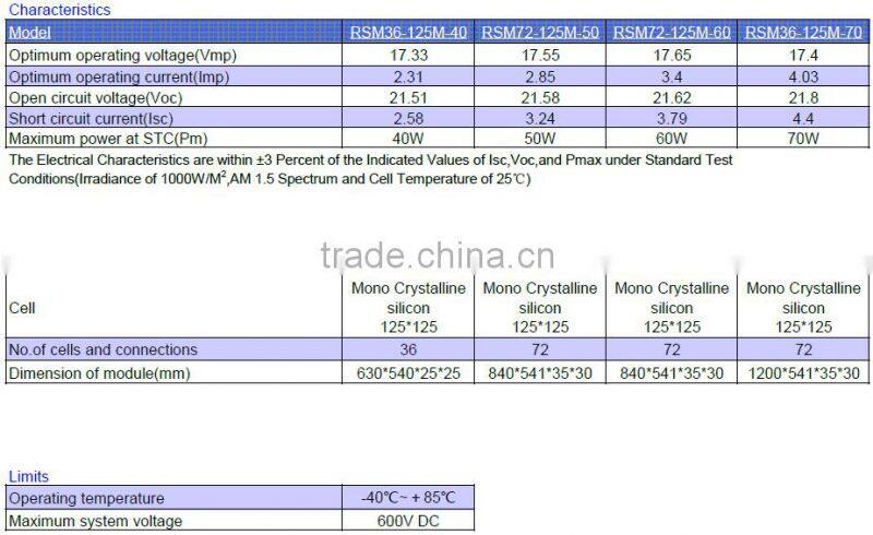 Wholesale for pv module commercial application 40w solar panel