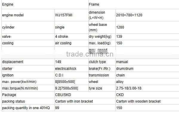 4 - stroke Air Cooled 150cc Super Street Bike for Brazilian Market