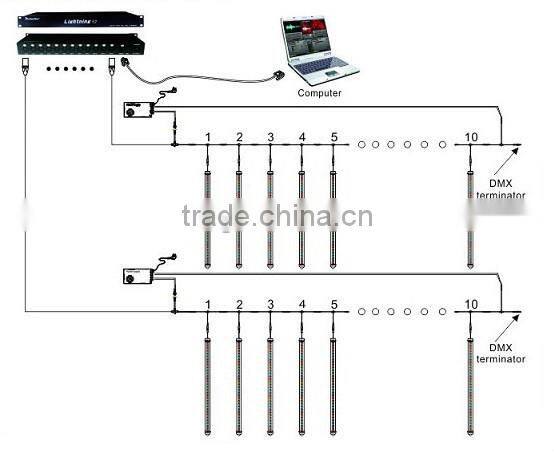 Ledcolourlight 8 universe DMX-308 RGB LED controller