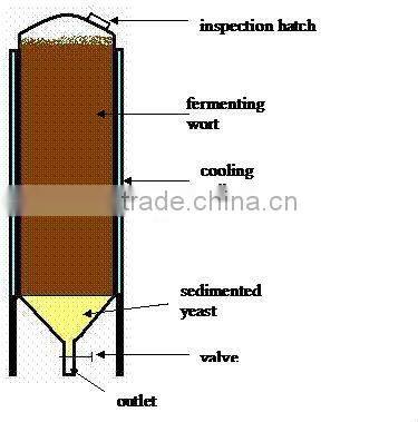 professional beer conical fermenter