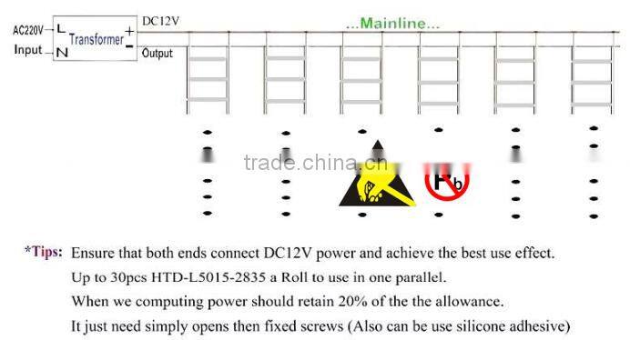 LED Lattice backlight for light box