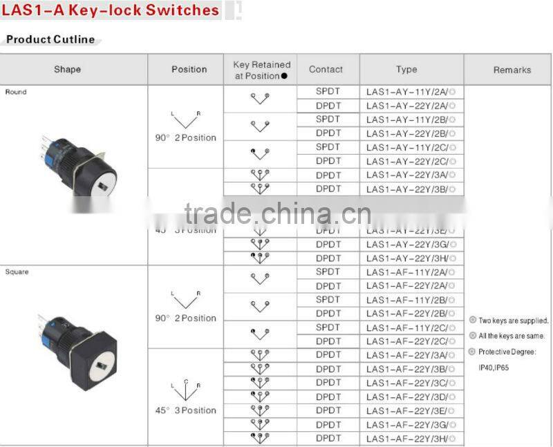 ONPOW Push button switch(LAS1-A series,16MM,UL508,CE,CCC,ROHS,REACH)