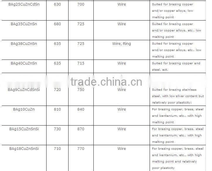 Copper brazing alloy for refrigerator