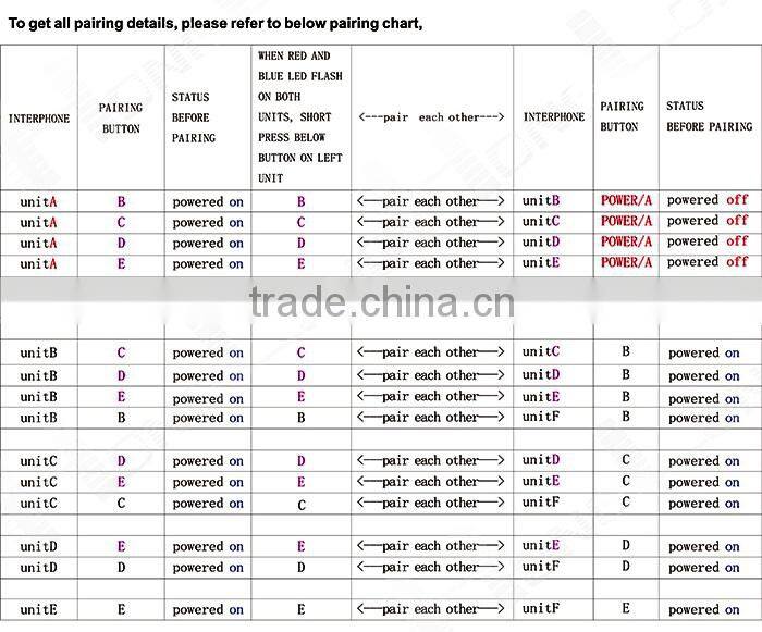 SZwinzon V6 1200M Helmet Bluetooth Heads Intercom/Interphone Headset for Motorcycle/Bicycle Connects upto 6 Riders