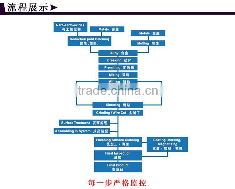 Welcome OEM round magnet/china ndfeb magnet manufacturer/neodymium permanent magnet price