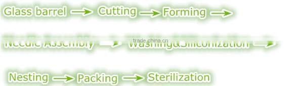 Glass Prefilled syringe--1ml,2.25ml,3ml/5ml