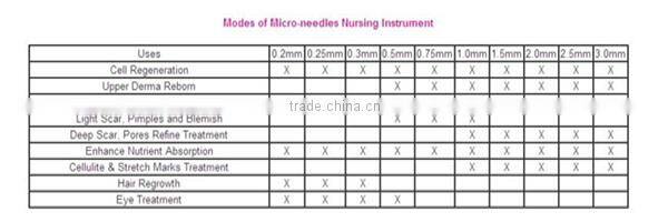 zgts titanium derma roller,ce approved derma rollers,derma microneedle roller