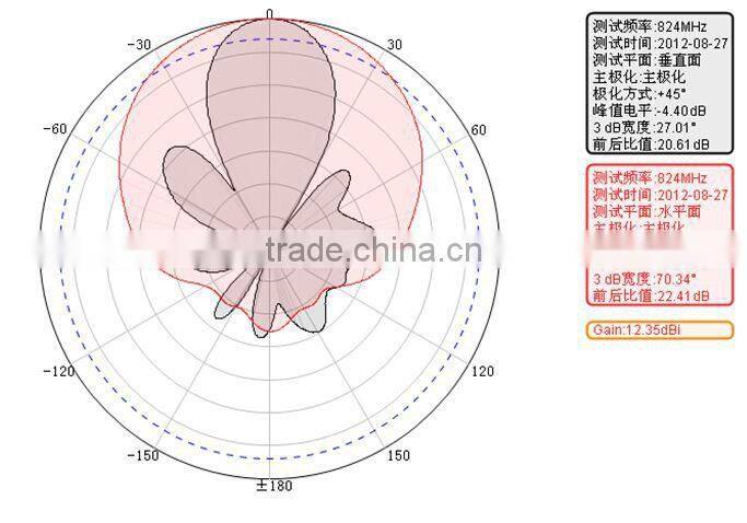 high gain antenna 806-960MHz panel antenna HK-8090-D12L65 wholesales