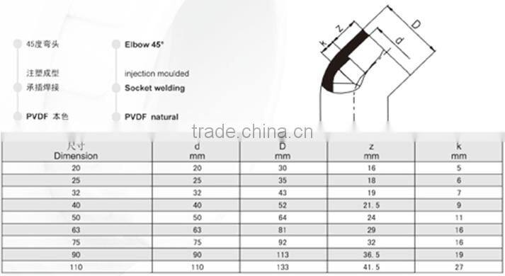 PVDF SW/Socket Welding Tee