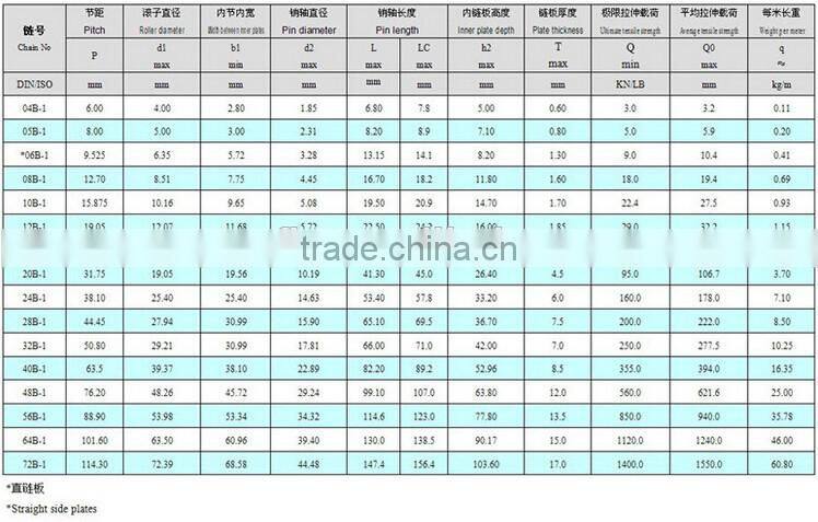06B-1-160L 45mn/40mn transmission short pitch roller chains (B type)