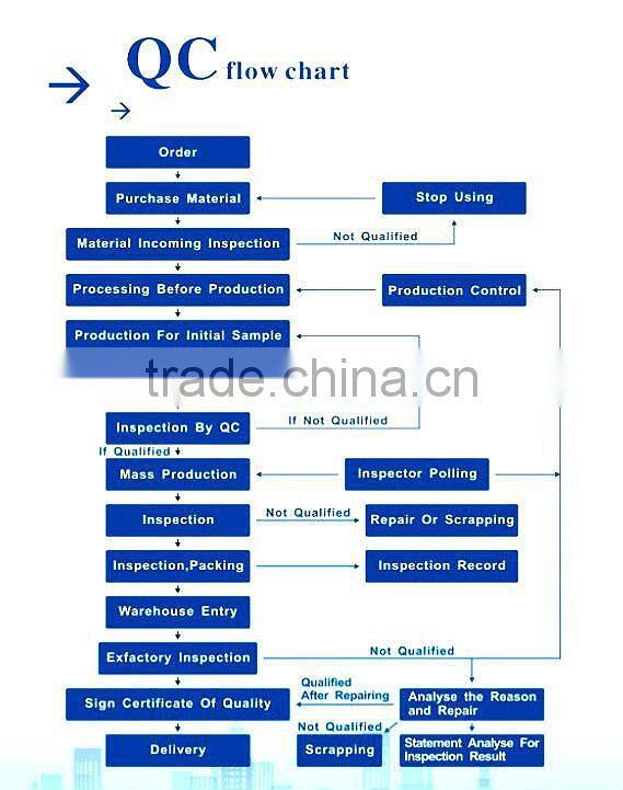 Zinc die casting parts, polishing plating parts