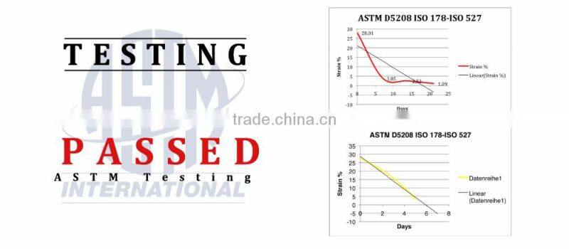 Laser Printing PVC Sheet Pvc ID Card Material for Card Making