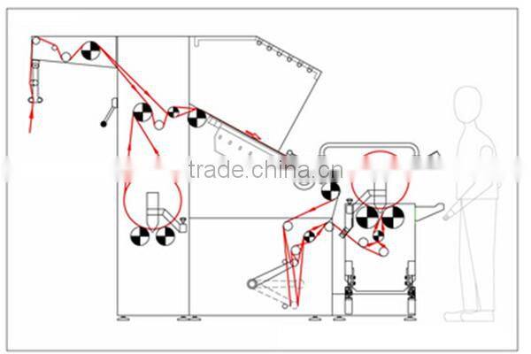 SUNTECH Tentionless Knitted Textile Testing and Rolling Machine Fabric inspection Machine