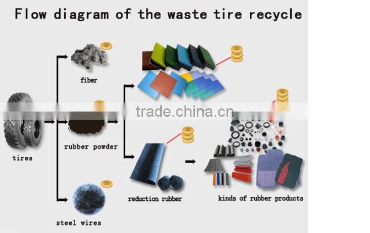 scrap tyre recycling machine/used tyre recycling/rubber tyre recycling
