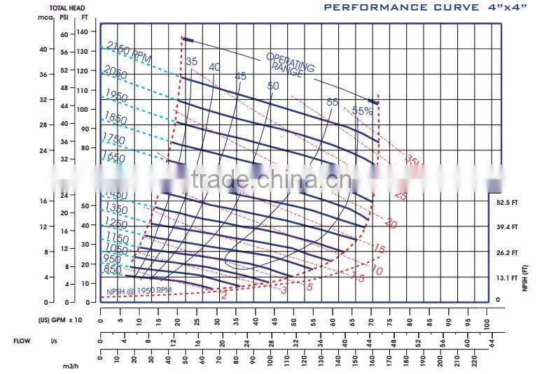 diesel engine driven centrifugal slurry pump