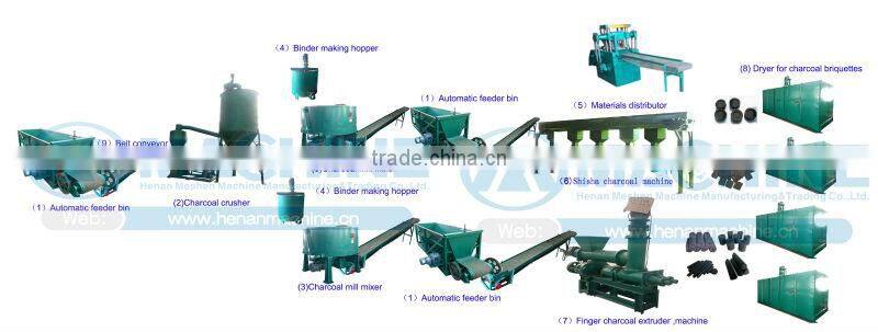 Boss strongly recommend Hydraulic wood bricket press machine for sale