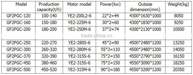 High efficiency Double teeth Roller crusher price