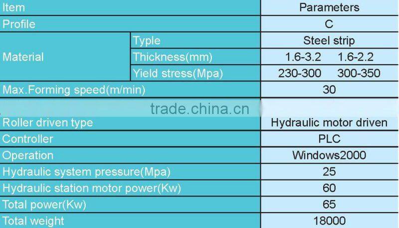 SMAC high efficiency and well function guard rail forming machine