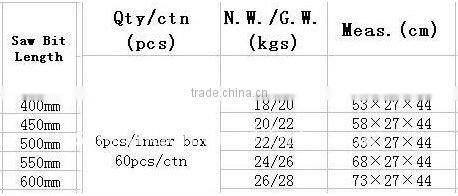 wood handle hand saw SH-316
