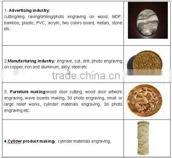 Low price 5 axis sculpture 1325 wood cnc router carving machine