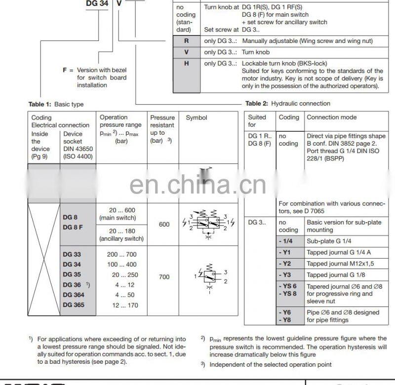 HAWE Electro-hydraulic pressure switches type DG1RF