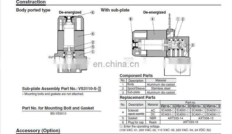 SMC Solenoid valve VS3145-065TZP