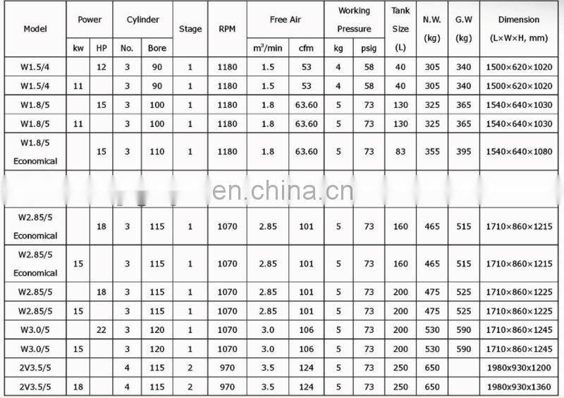 4M3/MIN,5BAR diesel air compressor